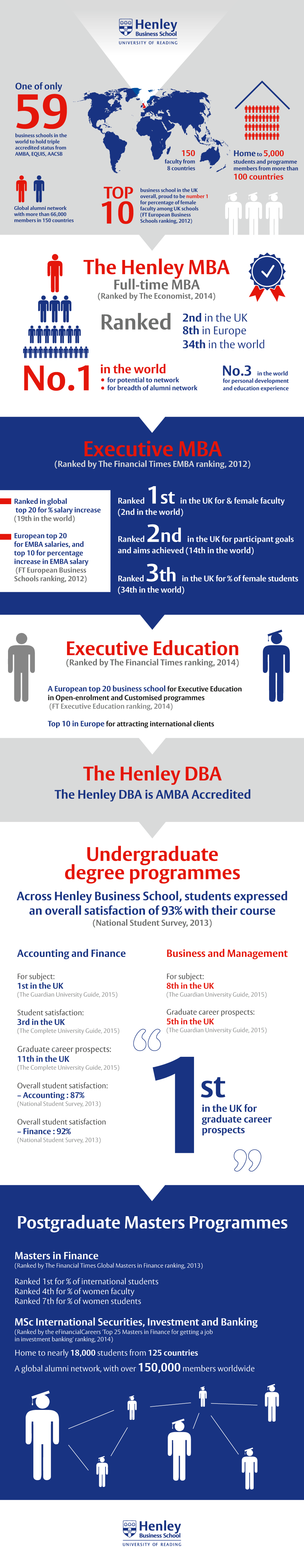 henley_infographics