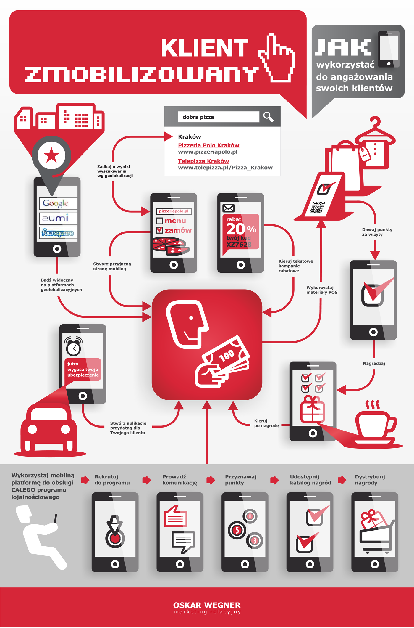 mobileclient