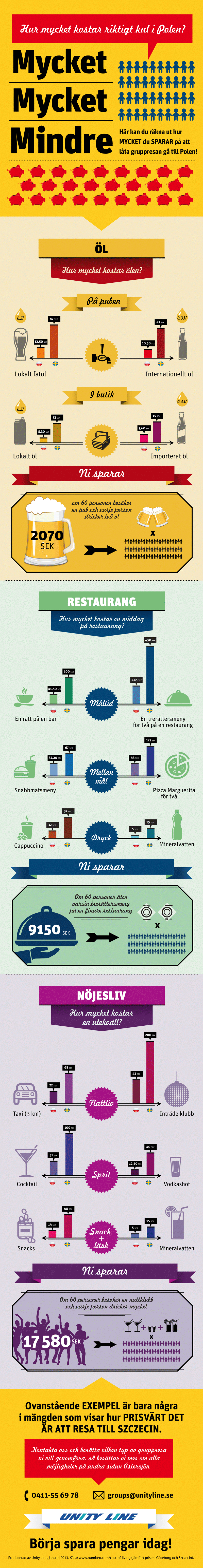 mycketinfographics